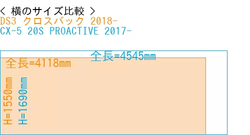 #DS3 クロスバック 2018- + CX-5 20S PROACTIVE 2017-